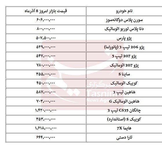 قیمت روز خودروهای داخلی و مونتاژی در بازار تهران / 8 آذر 1402