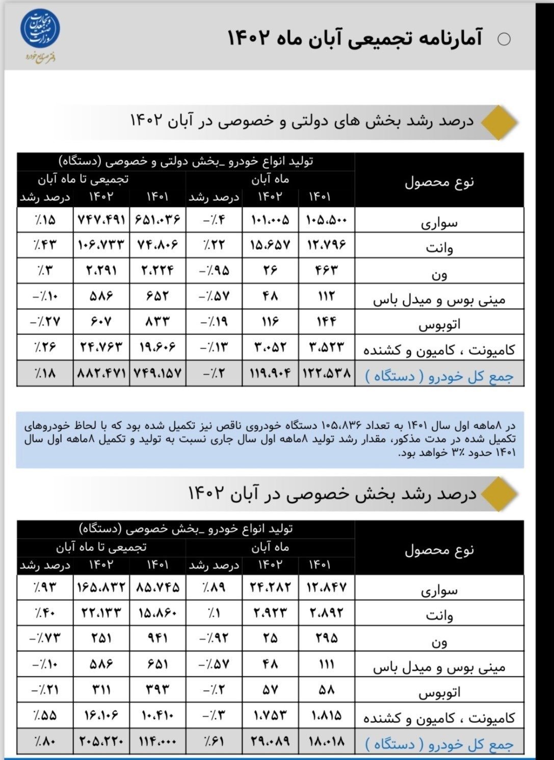 فروش اقساطی خودرو در در آینده نزدیک