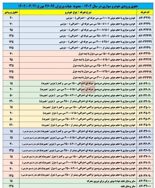 اعلام تعرفه واردات خودرو / آبان 1402