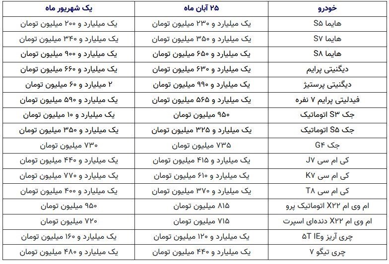 قیمت خودروهای مونتاژی نسبت به یک شهریور ماه 1402