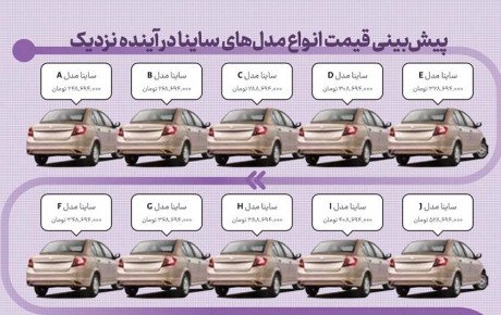 پیش بینی قیمت ۱ میلیارد تومانی ساینا