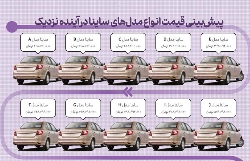 پیش بینی قیمت 1 میلیارد تومانی ساینا