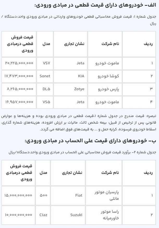 قیمتهای علی الحساب و نهایی خودروهای وارداتی / آبان 1402