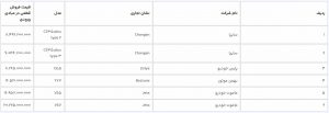قیمت خودروهای وارداتی سامانه یکپارچه / آذر 1402