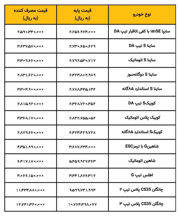 قیمت کارخانه محصولات سایپا / دی 1402