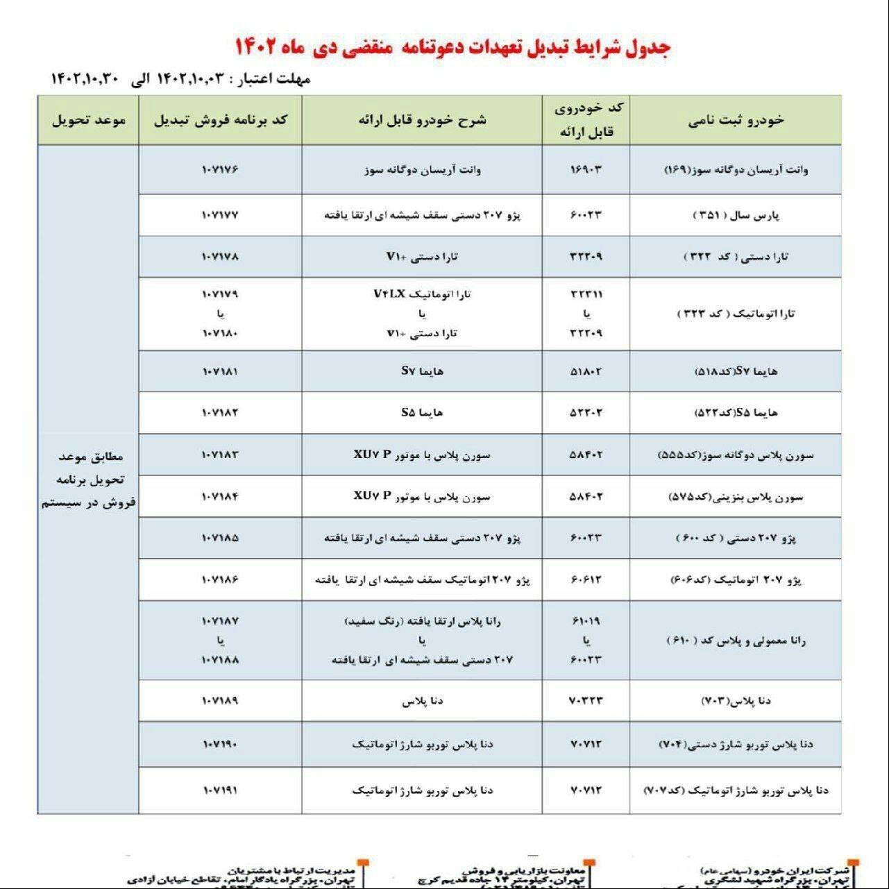 طرح تبدیل حواله‌های ایران خودرو / دی 1402