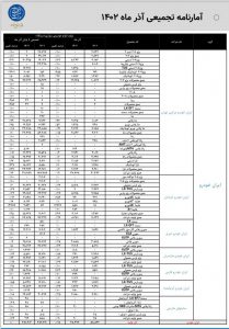 تولید کدام خودروها در آذر 1402 متوقف شد ؟