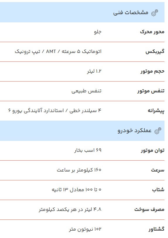 قیمت نهایی فیات 500 مدل 2023 در ایران / آذر 1402