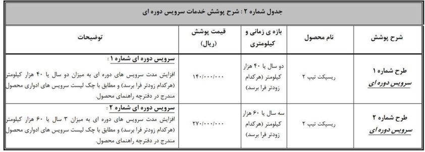 شرایط فروش رسپکت 2 / دی 1402