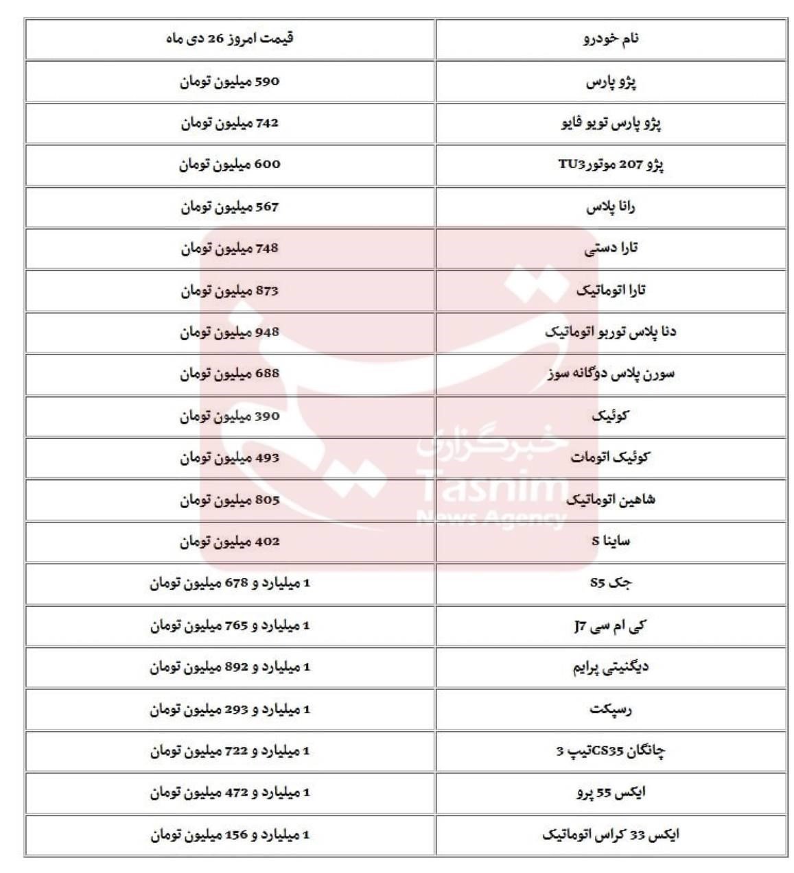 قیمت روز خودروهای داخلی و مونتاژی در بازار تهران / 26 دی 1402