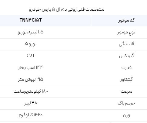 اعلام قیمت زوتی DL5 در بازار ایران / آذر 1402