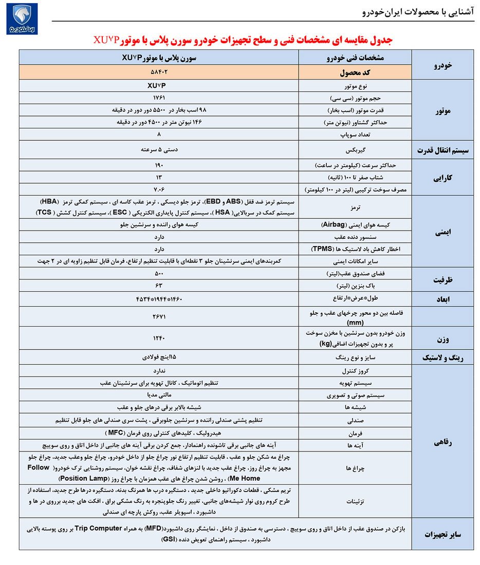 مشخصات فنی خودرو سورن پلاس با موتور XU7P