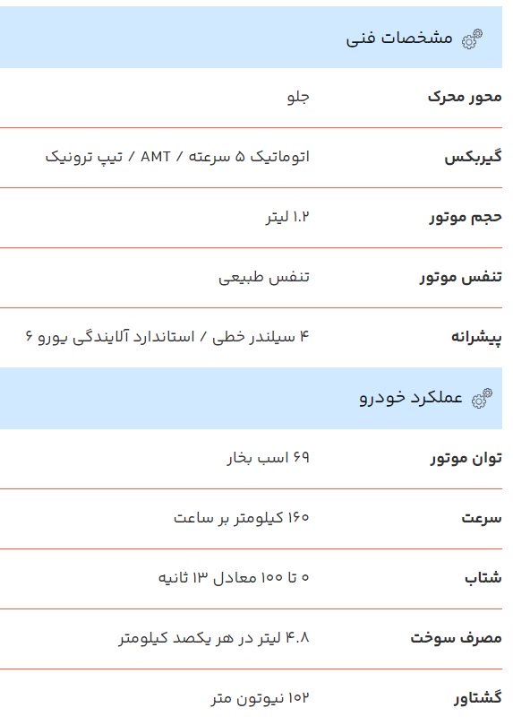 قیمت نهایی فیات 500 مدل 2023 در ایران / آذر 1402
