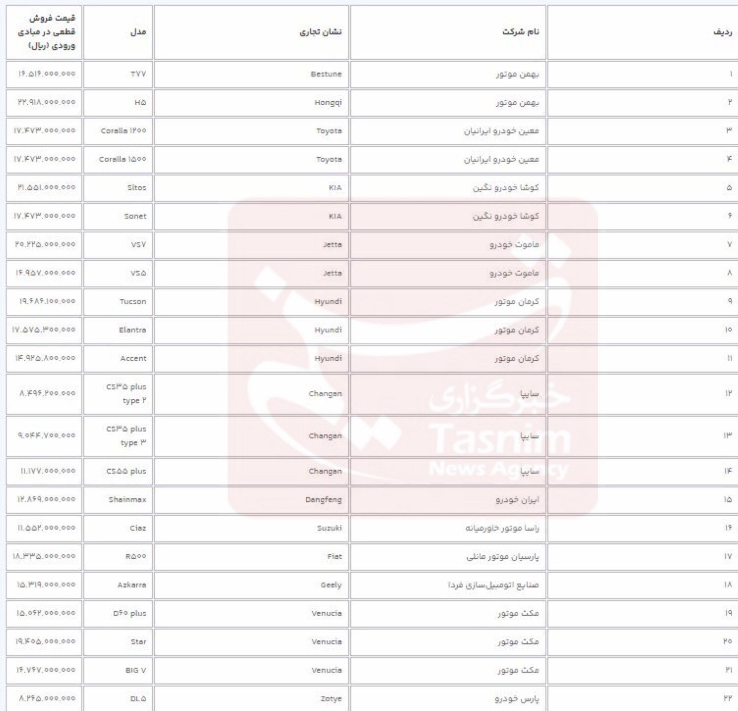 اعلام قیمت 22 خودروی وارداتی در مبادی ورودی/ 29 آذر 1402