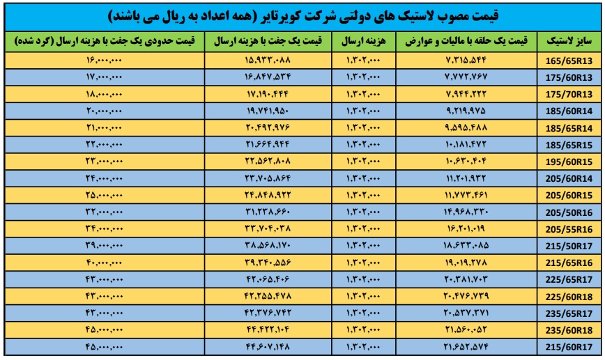 قیمت انواع لاستیک ایرانی در بازار تهران / دی 1402