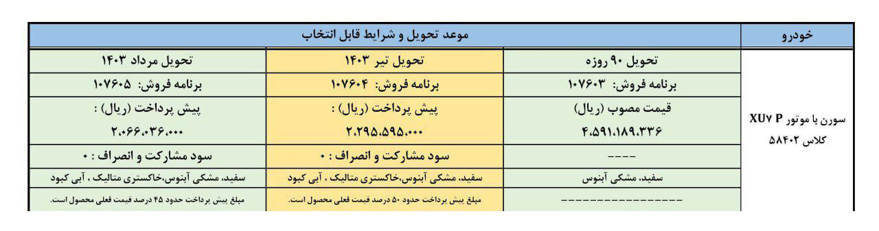 شرایط فروش سورن پلاس XU7P / بهمن 1402