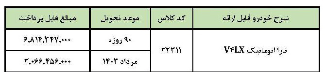 شرایط فروش تارا اتوماتیک V4 LX / اسفند 1402