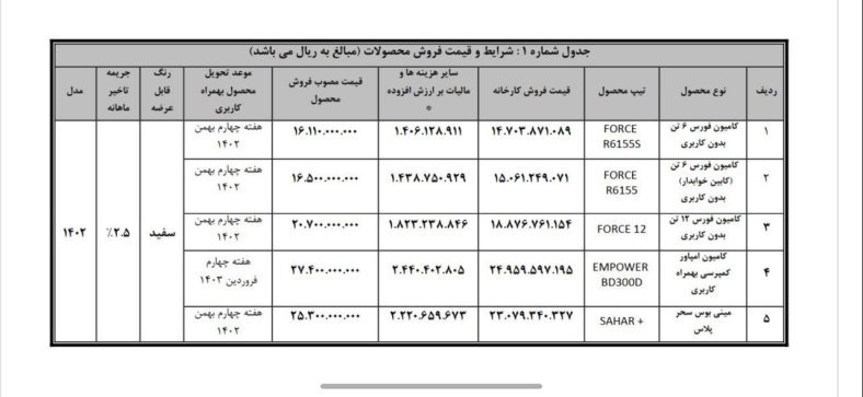 شرایط فروش محصولات بهمن دیزل / دی 1402