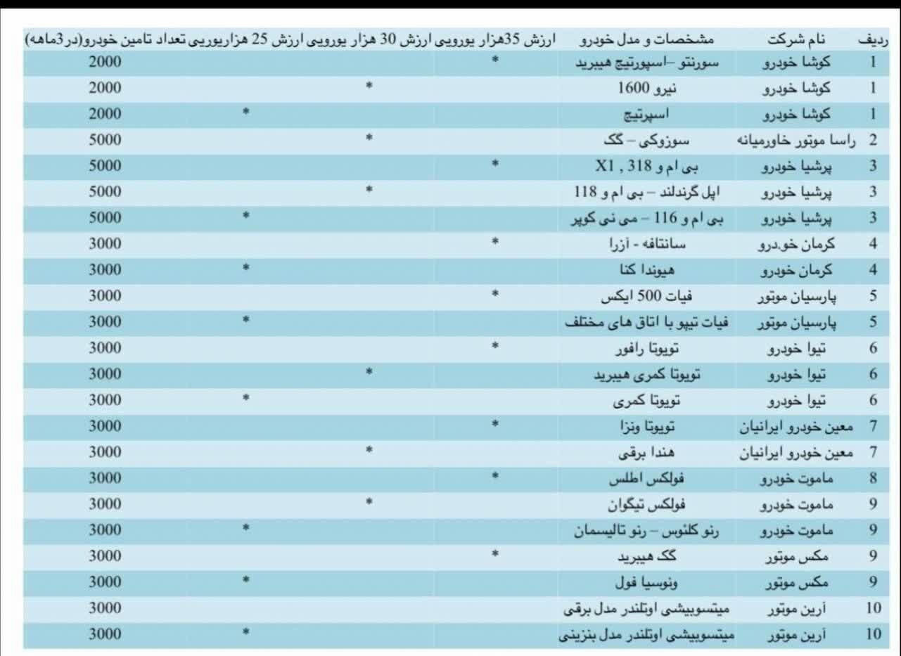 آیین نامه واردات خودروی جانبازان / بهمن 1402