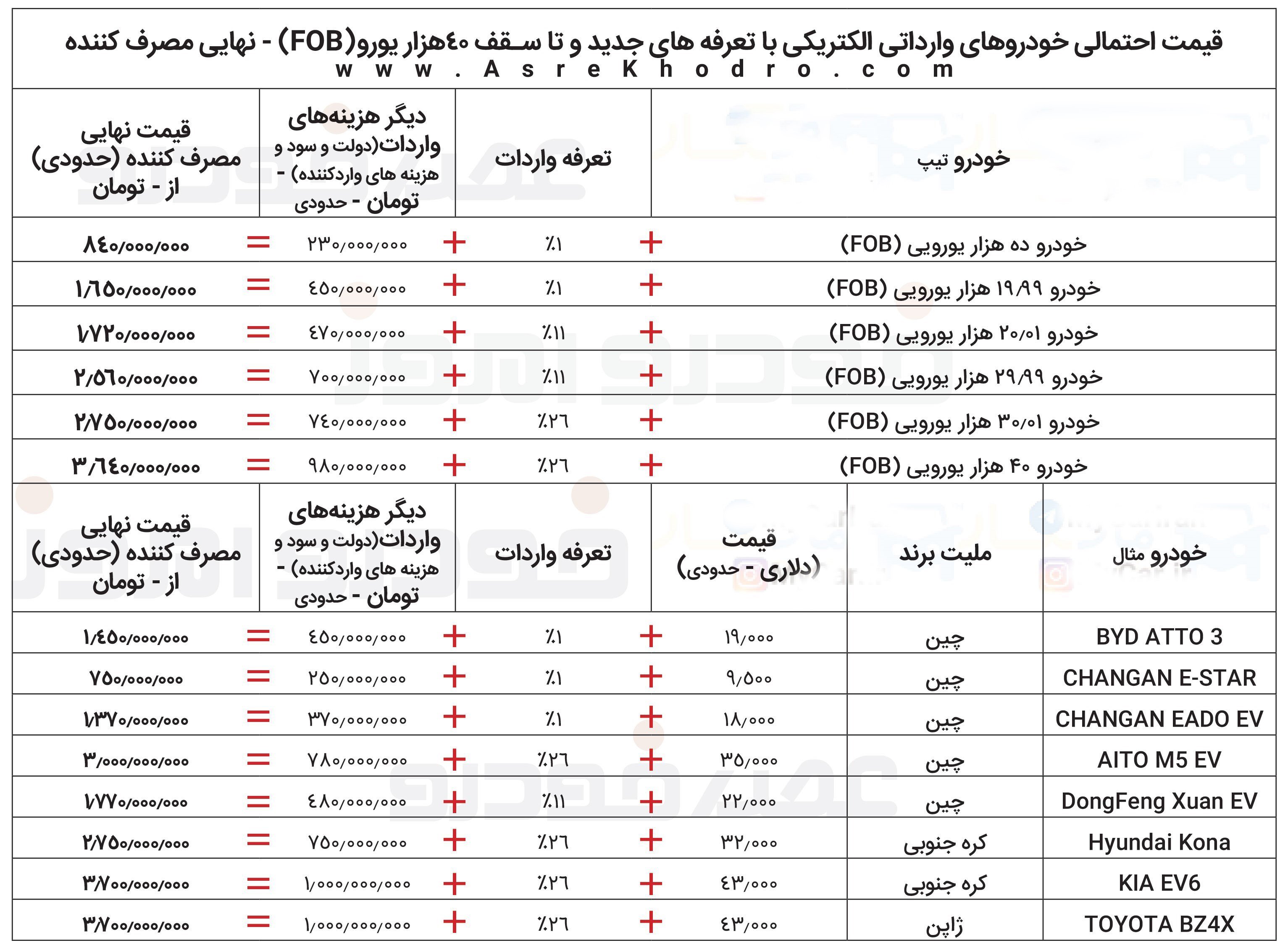 قیمت خودروهای برقی وارداتی با تعرفه جدید