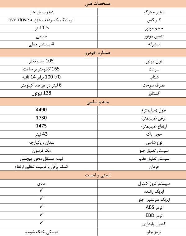 سوزوکی سیاز 2023