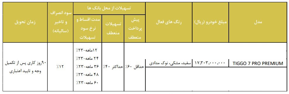 شرایط فروش چری تیگو 7 پرو / مرداد 1403