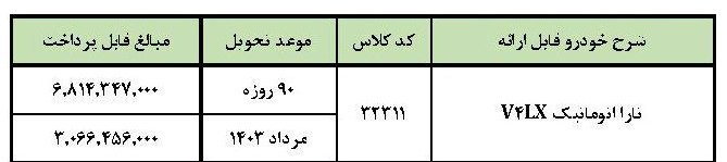 شرایط فروش تارا اتوماتیک V4 LX / اسفند 1402