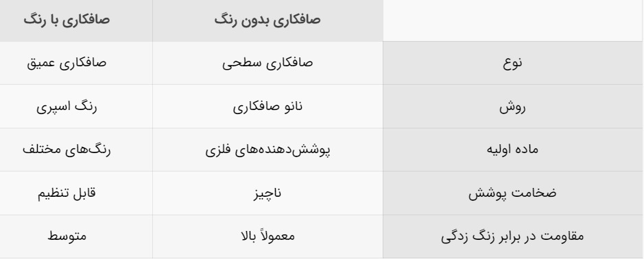 صافکاری ماشین