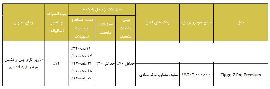 شرایط فروش چری تیگو 7 پرو / شهریور 1403