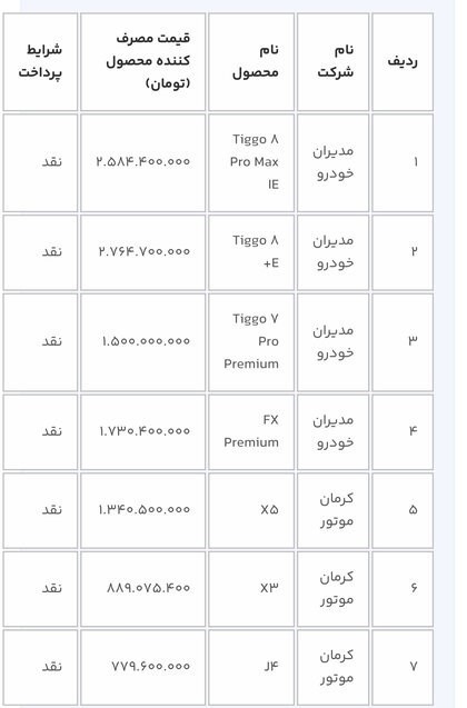 مهلت جایگزینی متقاضیان در سامانه یکپارچه / اسفند 1402