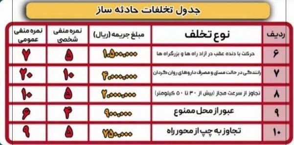 نرخ جریمه رانندگی تخلفات حادثه ساز / بهمن 1402