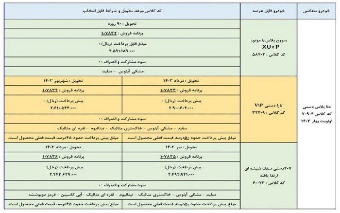 طرح تبدیل حواله‌ های ایران خودرو / بهمن 1402