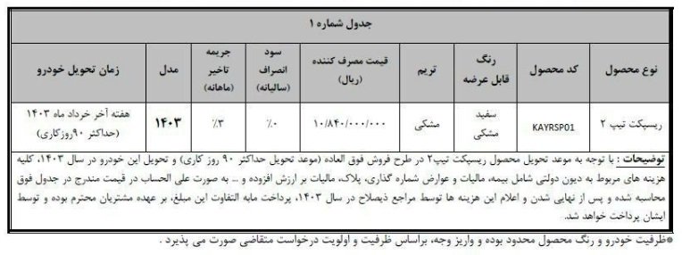 طرح تبدیل حواله های بهمن موتور / بهمن 1402