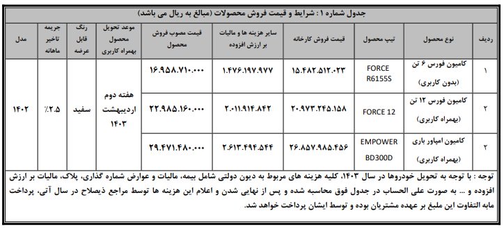 شرایط فروش محصولات بهمن دیزل / اسفند 1402