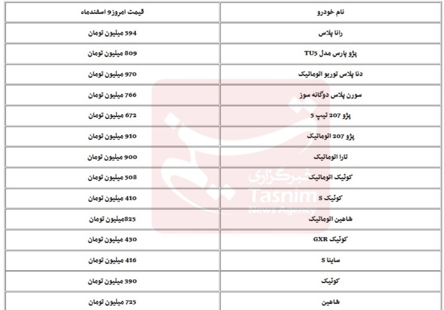 به‌ هم ریختگی بازار خودرو در شب عید / اسفند 1402