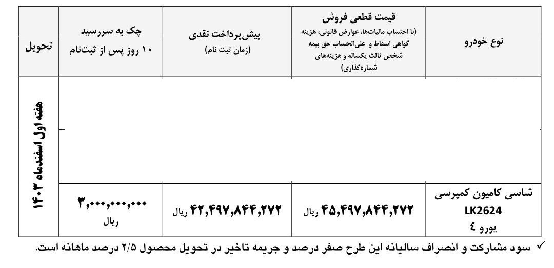 شرایط فروش کامیون بنز  2624 شاسی باری و کمپرسی / دی 1403