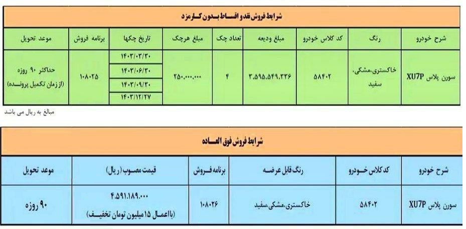 شرایط فروش سورن پلاس XU7P / اسفند 1402
