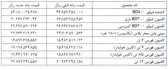قیمت جدید محصولات بهمن دیزل / اسفند 1402