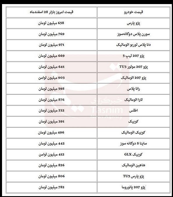 خرید خودرو در بازار متوقف شد / اسفند 1402