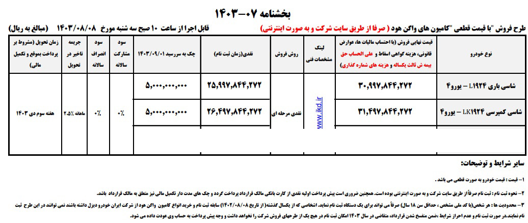 شرایط فروش کامیون بنز 1924 / آبان 1403