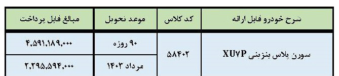 شرایط فروش سورن پلاس XU7P / اسفند 1402