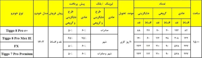 شرایط فروش چری مدیران خودرو / اسفند 1402