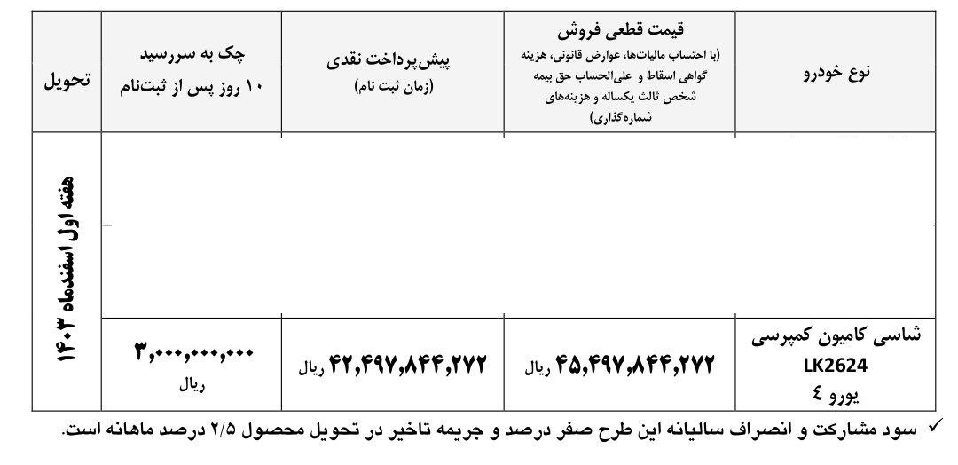 شرایط فروش کامیون بنز 2624 شاسی باری و کمپرسی / دی 1403