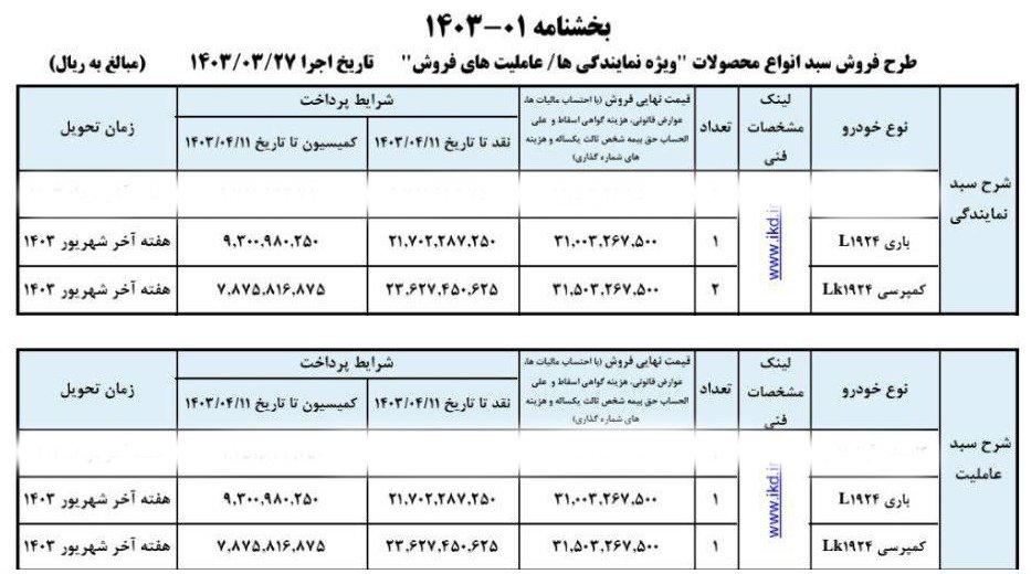 شرایط فروش کامیون بنز 1924 / خرداد 1403