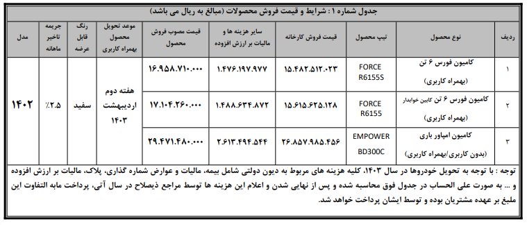 شرایط فروش محصولات بهمن دیزل / اسفند 1402