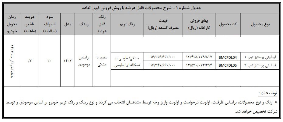 شرایط فروش فیدلیتی پرستیژ بهمن موتور / مرداد 1403