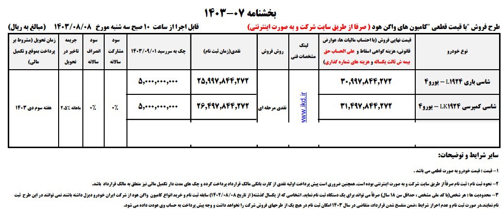 شرایط فروش کامیون بنز 1924 / آبان 1403