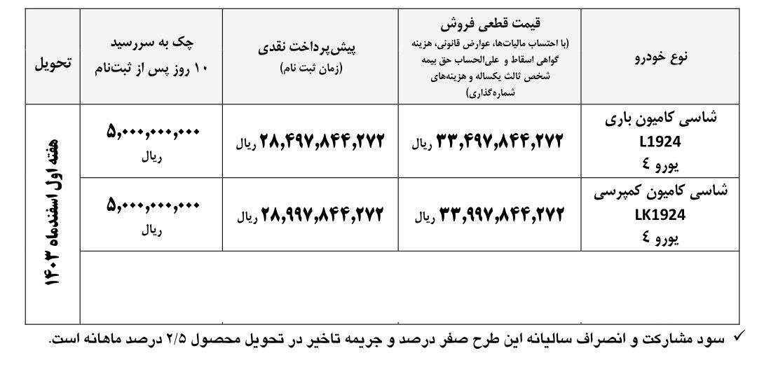 شرایط فروش کامیون بنز 1924 / دی 1403