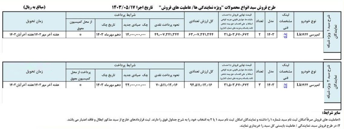 شرایط فروش کامیون بنز 1924 / مرداد 1403