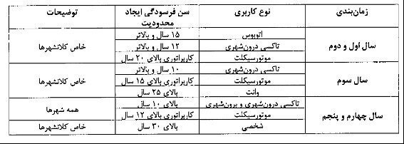 اعلام سن فرسودگی خودروها / فروردین 1403